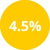 Remittance | Cheap Remittance | Cheap