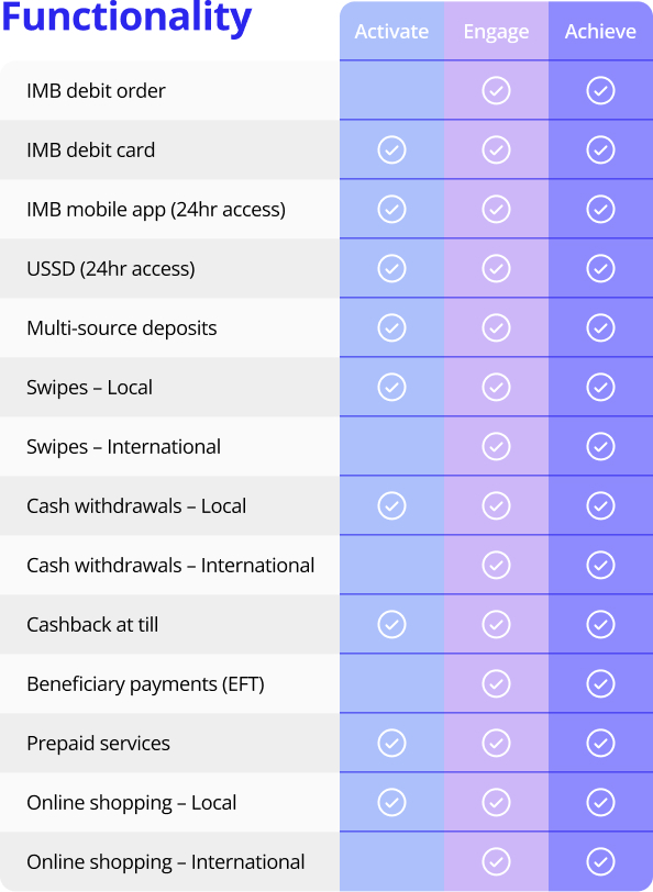 products_services_functionality