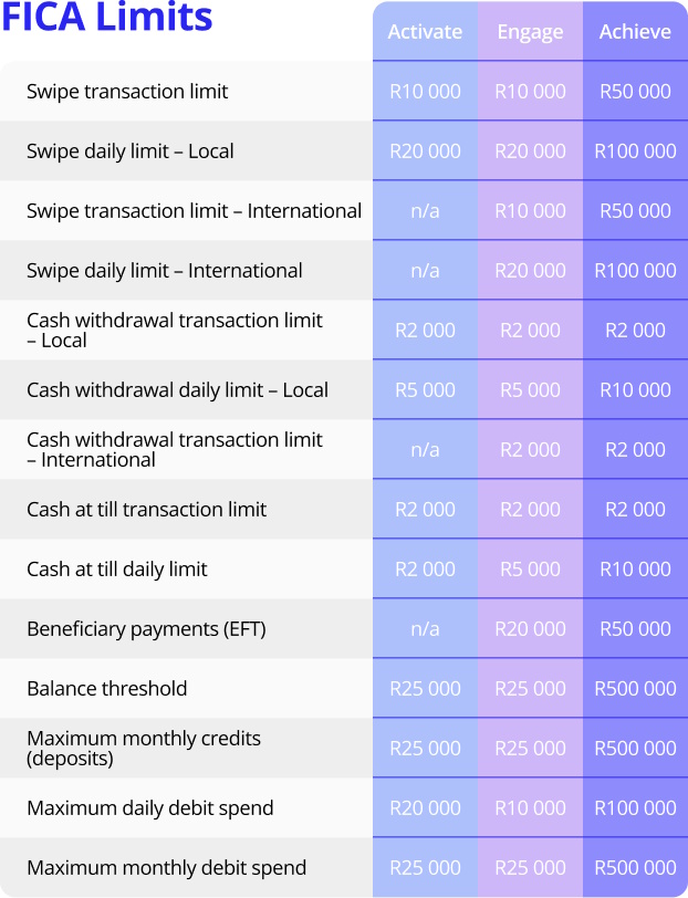 products_services_fica_limits