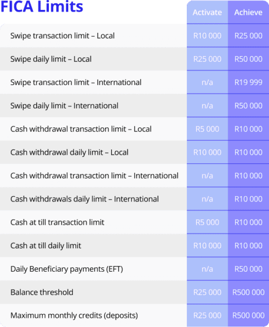 products_services_fica_limits_v2